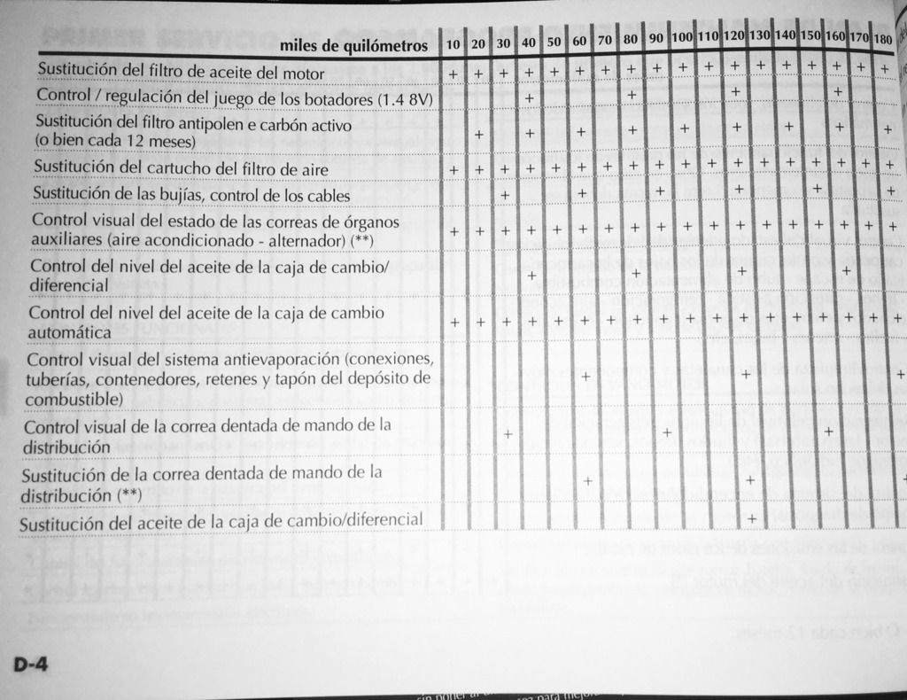 2015 Fiat 500 Pop Manual Timing Belt issue Fiat 500 Forum