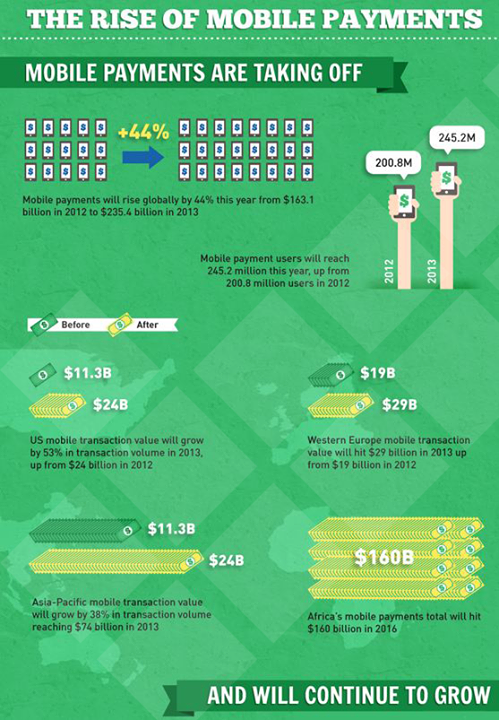android tablets christmas 2013