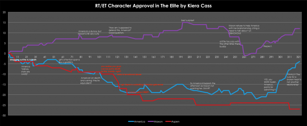Read This / Eat That Assesses the Characters of The Elite photo EliteCharacterApproval_zps2719d1ff.png
