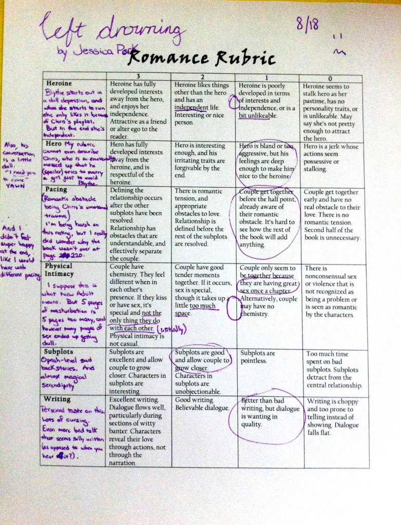 Romance Rubric: Left Drowning