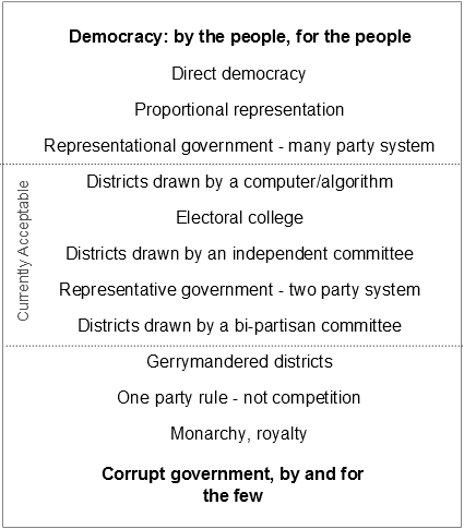  photo districting_framed_within_democracy_zpsbae8d015.png