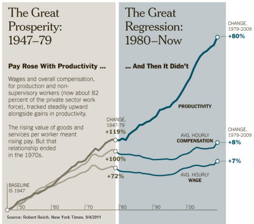  photo Great-Prosperity-vs-Great-Recession_zps5de6c643.jpg