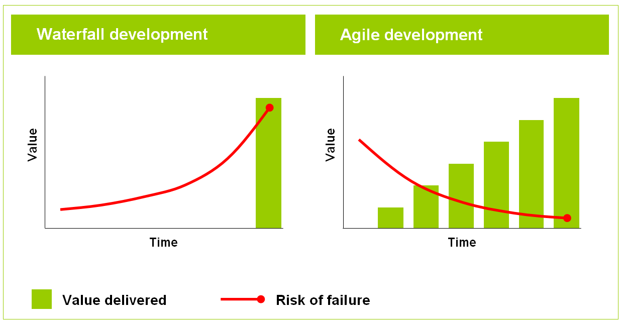  photo waterfall_versus_agile_development_zpspdnbpkpc.png