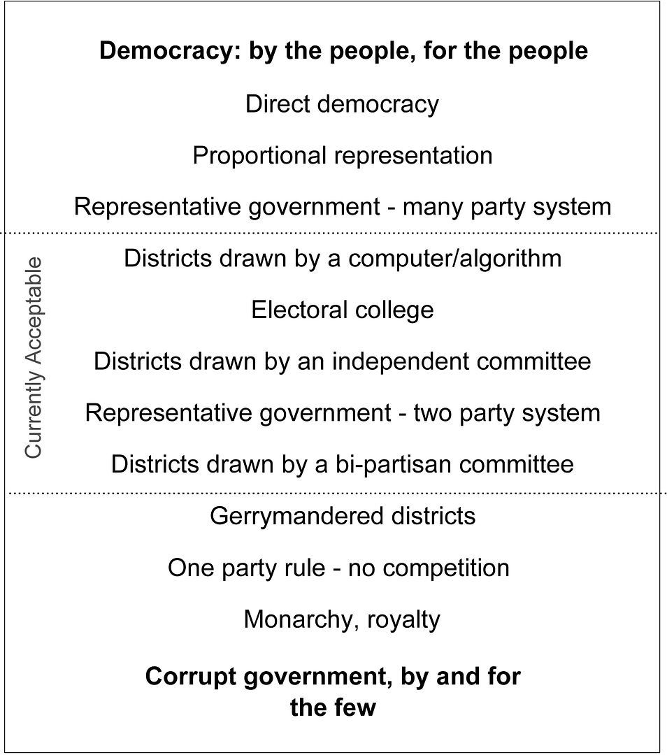  photo districting_framed_within_democracy_zps6052a133.jpg