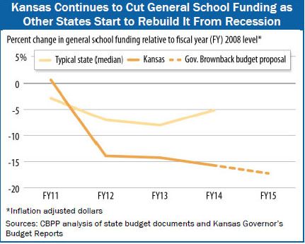  photo kansas_school_cuts_zpse396a41f.jpg