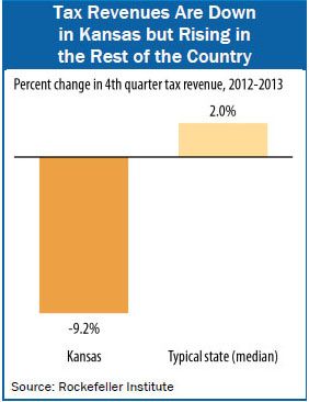  photo kansas_tax_revenues_zpsb892e860.jpg