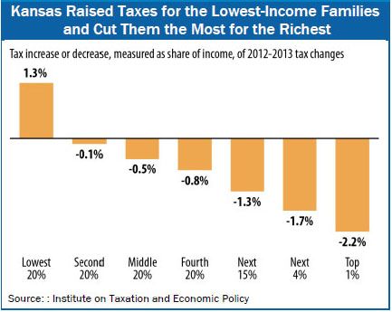  photo kansas_who_benefits_zps43ee5df0.jpg