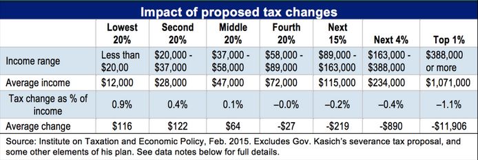  photo tax_changes_zpsp2ujukfc.jpg