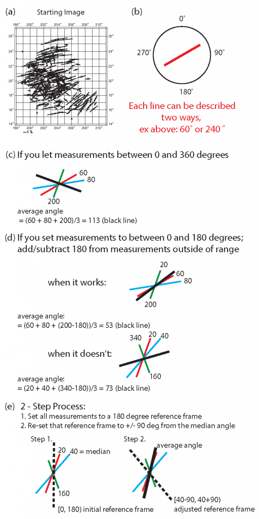 Azimuth Binning Problem: Geometric Approach photo AziBinningImage_zps7c9b99a5.png