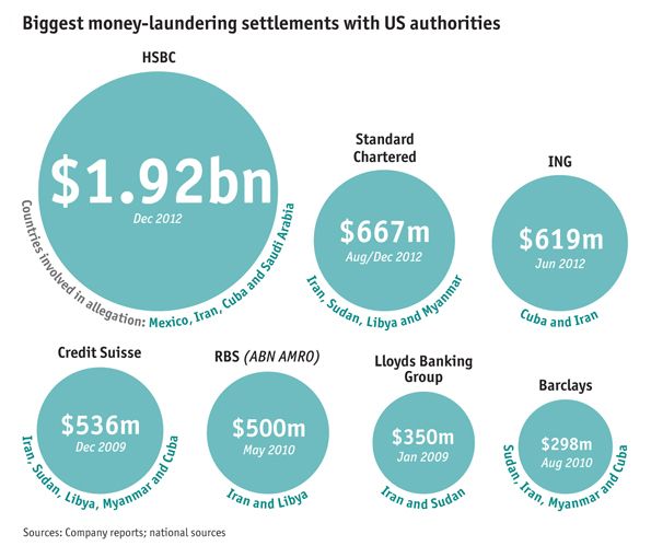  photo 2012-hsbc-money-laundering_zpsca789a92.jpg